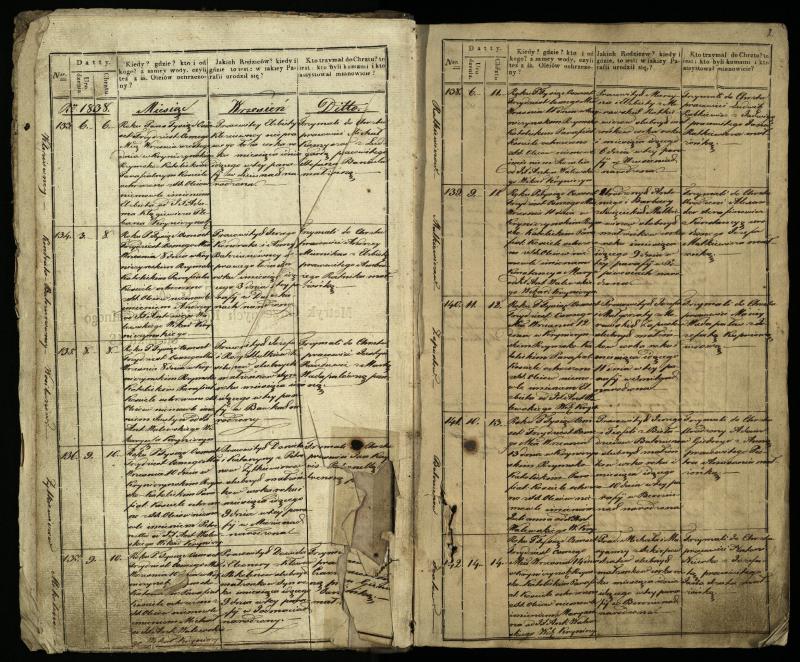 Krinčino Romos katalikų parapijos bažnyčios 1838–1848 metų krikšto metrikų knyga