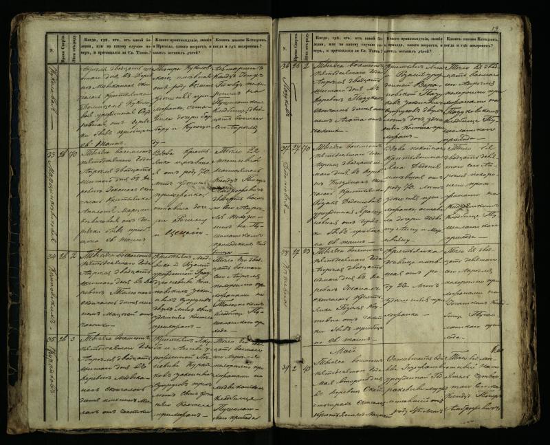 Pušaloto Romos katalikų parapijos bažnyčios 1849–1864 metų mirties metrikų knyga