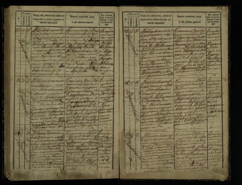 Pasvalio Romos katalikų parapijos bažnyčios 1873–1881 metų krikšto metrikų knyga