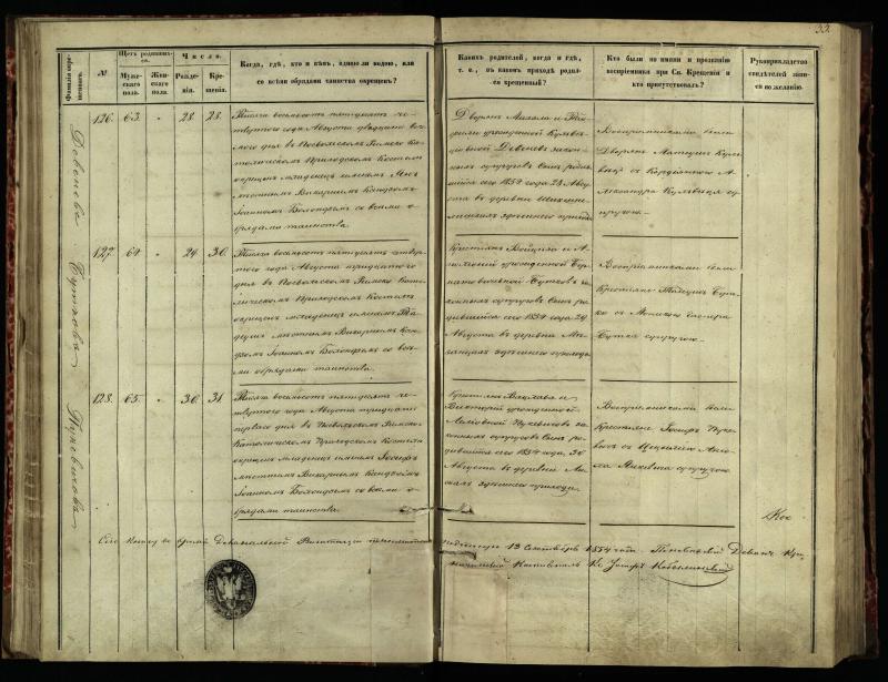 Pasvalio Romos katalikų parapijos bažnyčios 1854–1859 metų krikšto metrikų knyga