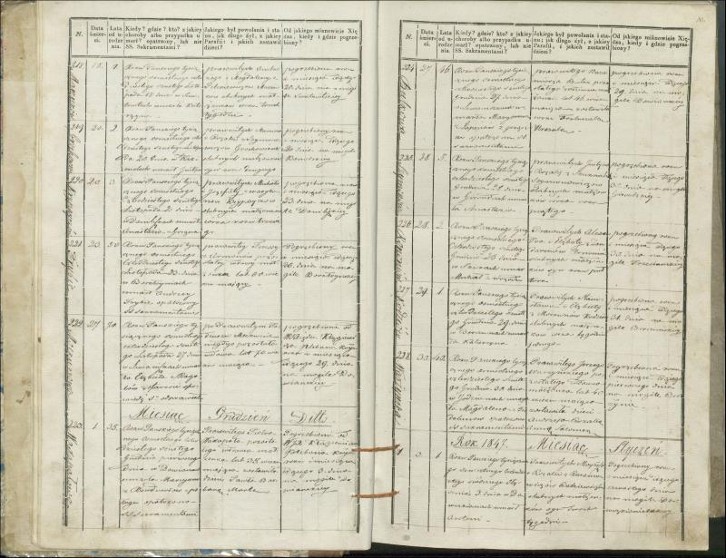 Krinčino Romos katalikų parapijos bažnyčios 1846–1848 metų mirties metrikų knyga