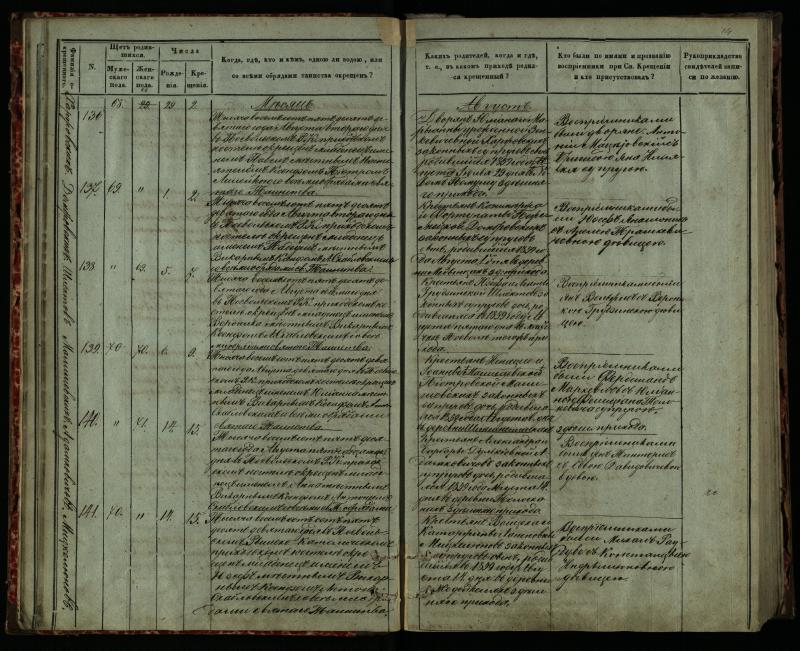 Pasvalio Romos katalikų parapijos bažnyčios 1859–1864 metų krikšto metrikų knyga