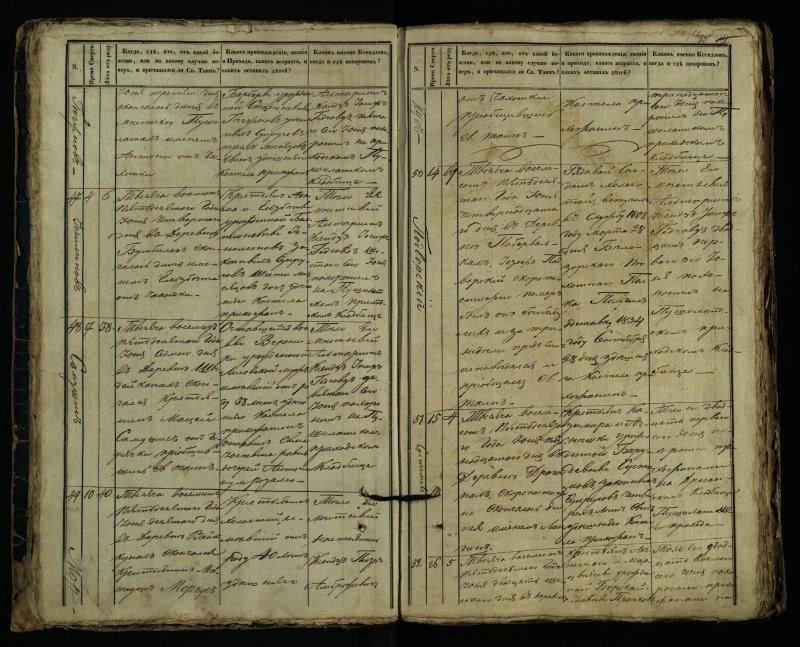 Pušaloto Romos katalikų parapijos bažnyčios 1849–1864 metų mirties metrikų knyga