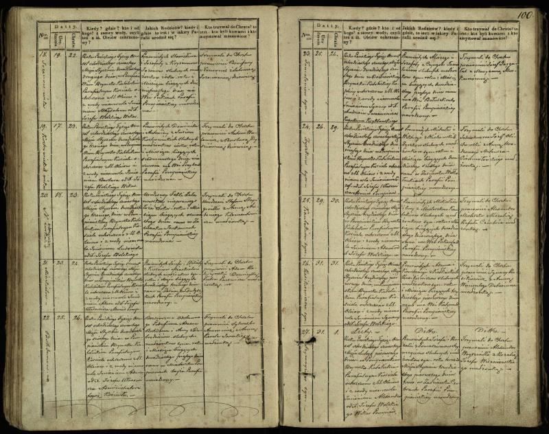 Pumpėnų Romos katalikų parapijos bažnyčios 1837–1848 metų krikšto metrikų knyga