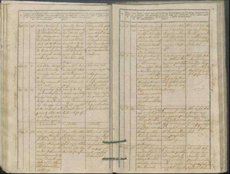 Krinčino Romos katalikų parapijos bažnyčios 1827–1831 metų mirties metrikų knyga