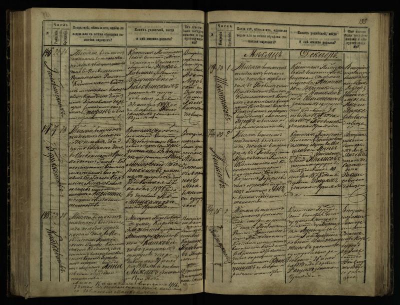 Pasvalio Romos katalikų parapijos bažnyčios 1873–1881 metų krikšto metrikų knyga