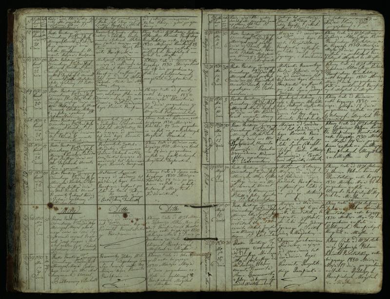 Pušaloto Romos katalikų parapijos bažnyčios 1828–1834 metų mirties metrikų knyga