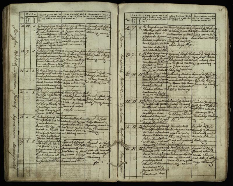 Pumpėnų Romos katalikų parapijos bažnyčios 1831–1837 metų krikšto metrikų knyga