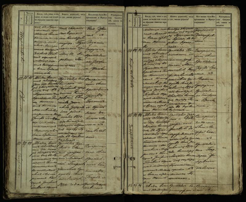 Pušaloto Romos katalikų parapijos bažnyčios 1849–1854 metų krikšto metrikų knyga