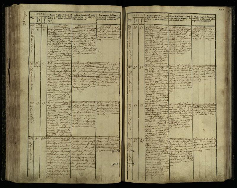 Pasvalio Romos katalikų parapijos bažnyčios 1842–1848 metų krikšto metrikų knyga
