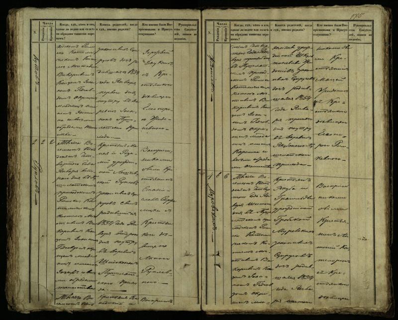 Pušaloto Romos katalikų parapijos bažnyčios 1849–1854 metų krikšto metrikų knyga