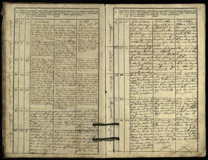 Pasvalio Romos katalikų parapijos bažnyčios 1827–1832 metų mirties metrikų knyga