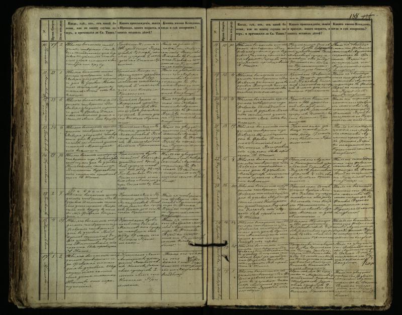 Pušaloto Romos katalikų parapijos bažnyčios 1849–1864 metų mirties metrikų knyga