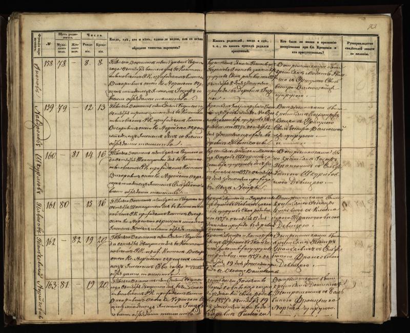 Vaškų (Konstantinavo) Romos katalikų parapijos bažnyčios 1855–1859 metų krikšto metrikų knyga