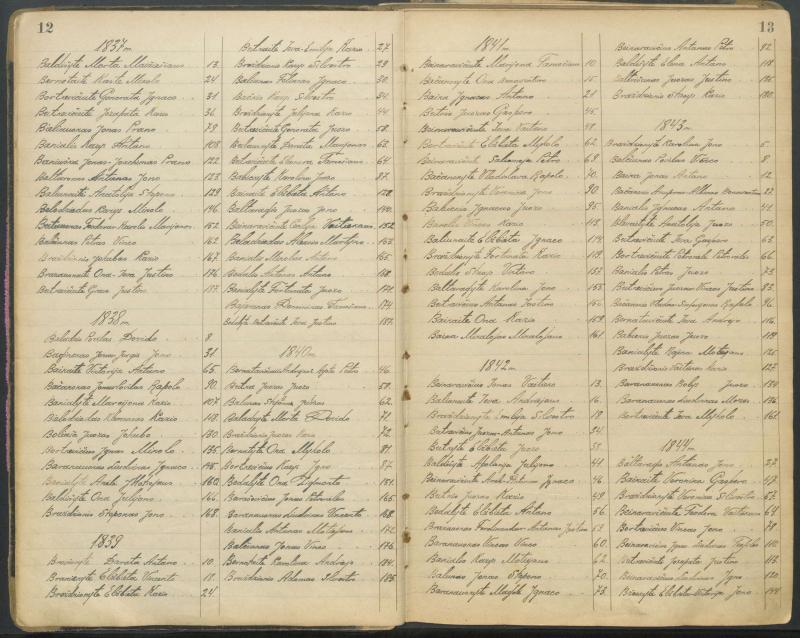 Pasvalio Romos katalikų parapijos bažnyčios 1827–1913 metų alfabetinė gimusiųjų rodyklė