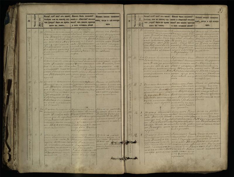 Pasvalio Romos katalikų parapijos bažnyčios 1881–1893 metų mirties metrikų knyga