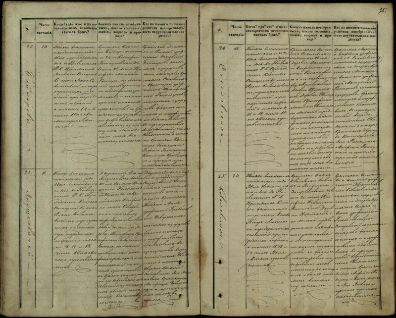Pasvalio Romos katalikų parapijos bažnyčios 1848–1868 metų jungtuvių metrikų knyga