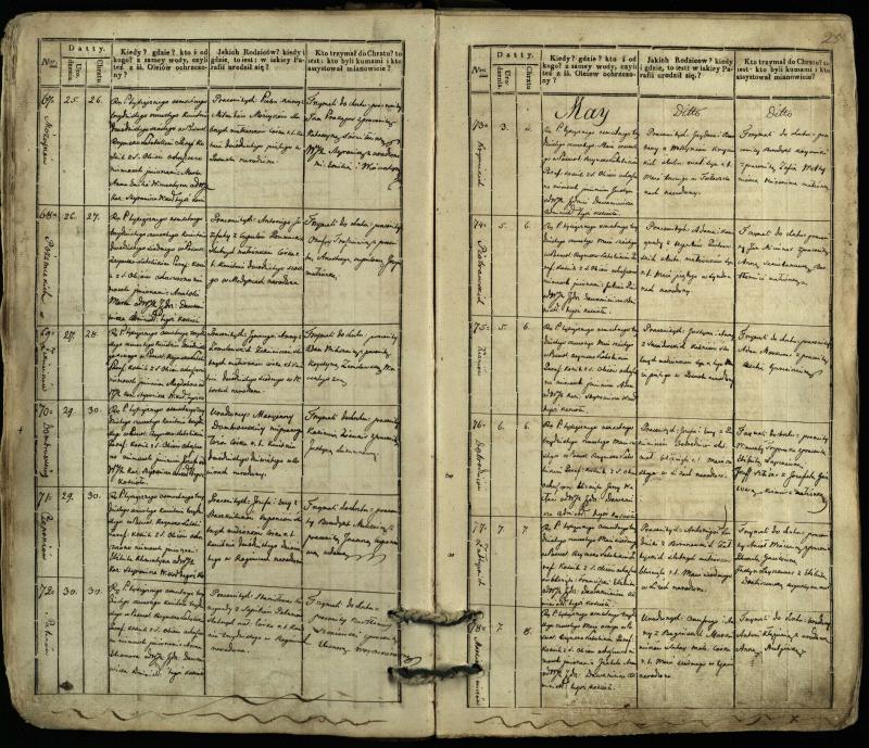 Pasvalio Romos katalikų parapijos bažnyčios 1832–1842 metų krikšto metrikų knyga