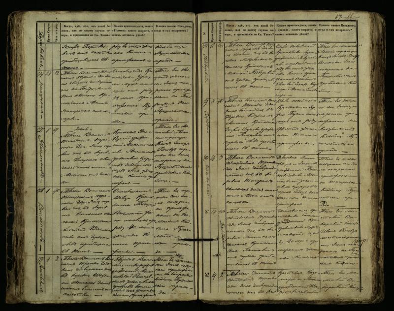 Pušaloto Romos katalikų parapijos bažnyčios 1849–1864 metų mirties metrikų knyga