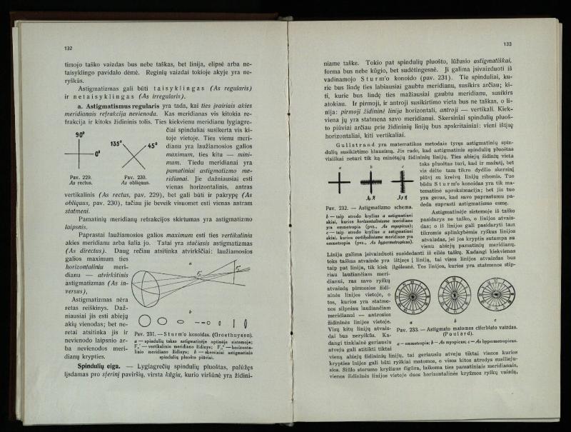 Akių ligų vadovas / Petras Avižonis. – Kaunas: Medicinos fakultetao leidinys, 1940. – VIII, 841, [2] p., 18 iliustr. lap.