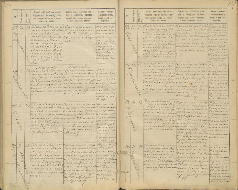 Pasvalio Romos katalikų parapijos bažnyčios 1894–1907 metų mirties metrikų knyga
