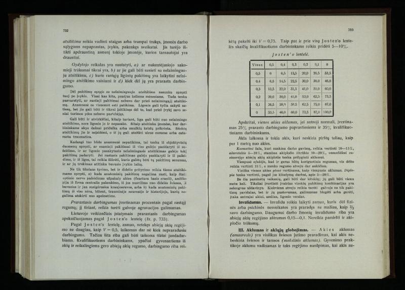 Akių ligų vadovas / Petras Avižonis. – Kaunas: Medicinos fakultetao leidinys, 1940. – VIII, 841, [2] p., 18 iliustr. lap.