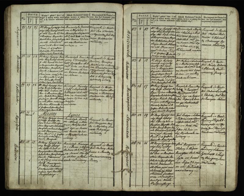 Pumpėnų Romos katalikų parapijos bažnyčios 1831–1837 metų krikšto metrikų knyga