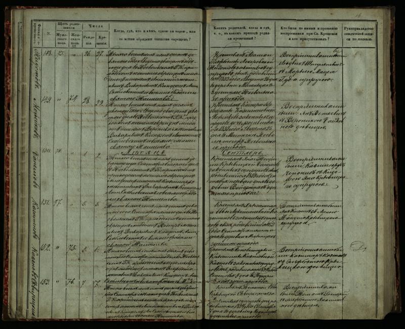 Pasvalio Romos katalikų parapijos bažnyčios 1859–1864 metų krikšto metrikų knyga