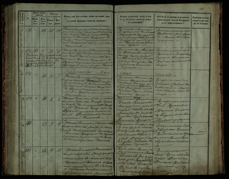 Pasvalio Romos katalikų parapijos bažnyčios 1859–1864 metų krikšto metrikų knyga