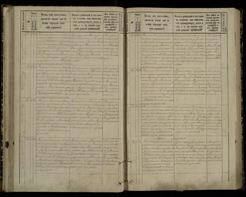 Pasvalio Romos katalikų parapijos bažnyčios 1881–1889 metų krikšto metrikų knyga