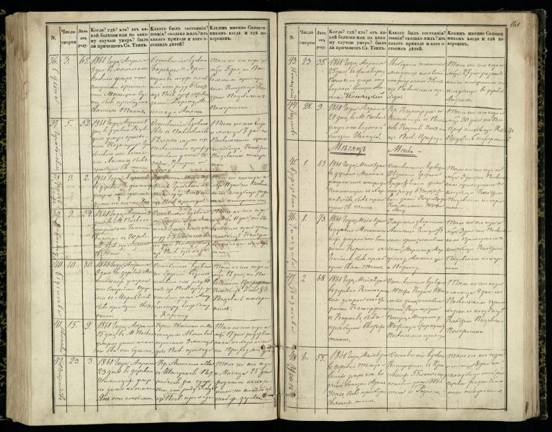Pasvalio Romos katalikų parapijos bažnyčios 1848–1866 metų mirties metrikų knyga