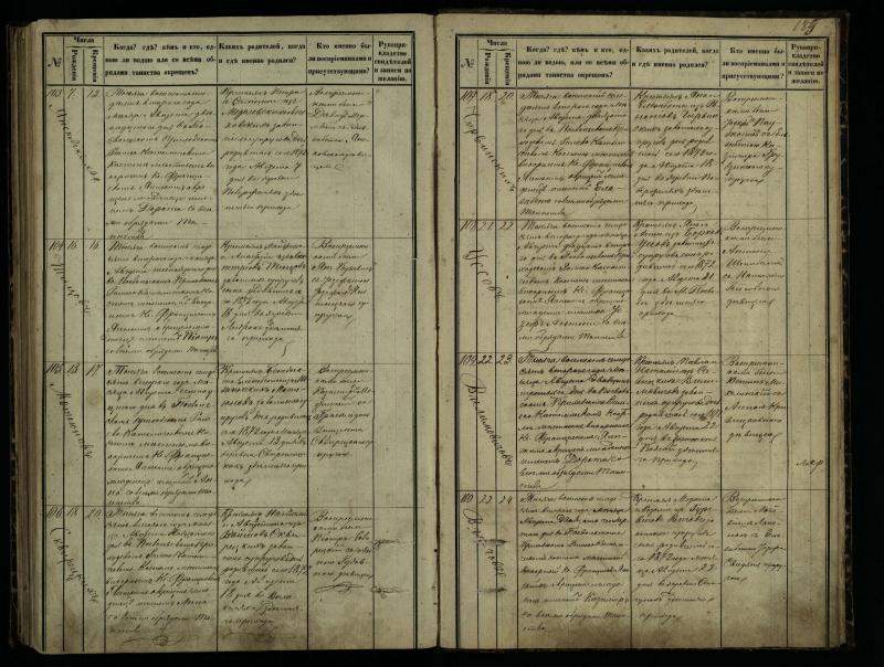 Pasvalio Romos katalikų parapijos bažnyčios 1864–1873 metų krikšto metrikų knyga
