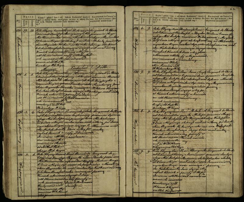 Krinčino Romos katalikų parapijos bažnyčios 1838–1848 metų krikšto metrikų knyga