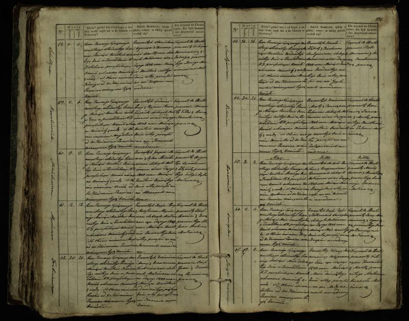 Pušaloto Romos katalikų parapijos bažnyčios 1835–1846 metų krikšto metrikų knyga