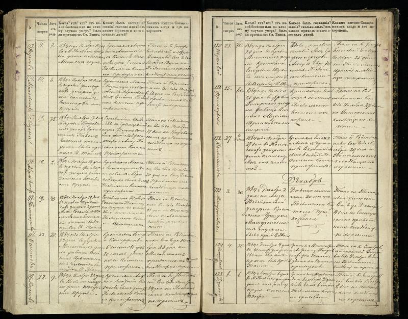 Pasvalio Romos katalikų parapijos bažnyčios 1848–1866 metų mirties metrikų knyga