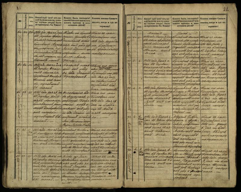Pasvalio Romos katalikų parapijos bažnyčios 1866–1881 metų mirties metrikų knyga