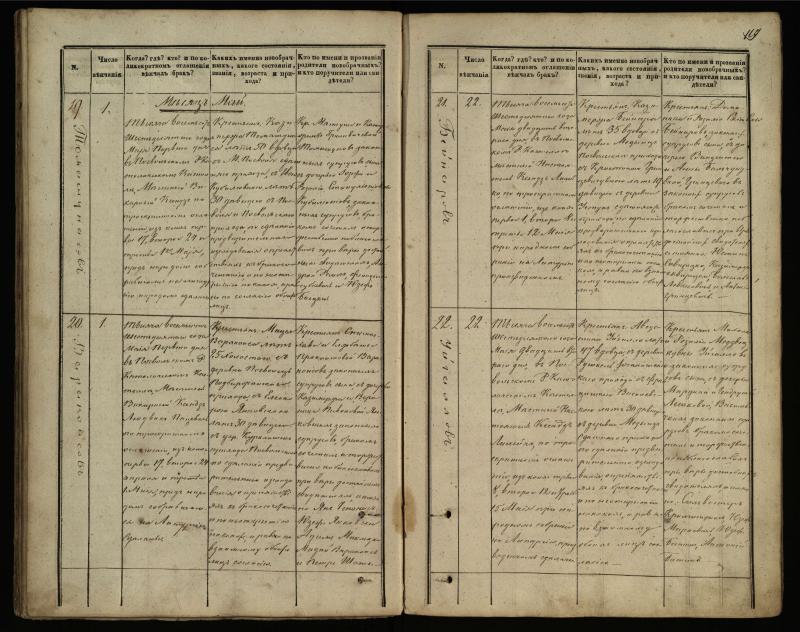 Pasvalio Romos katalikų parapijos bažnyčios 1848–1868 metų jungtuvių metrikų knyga
