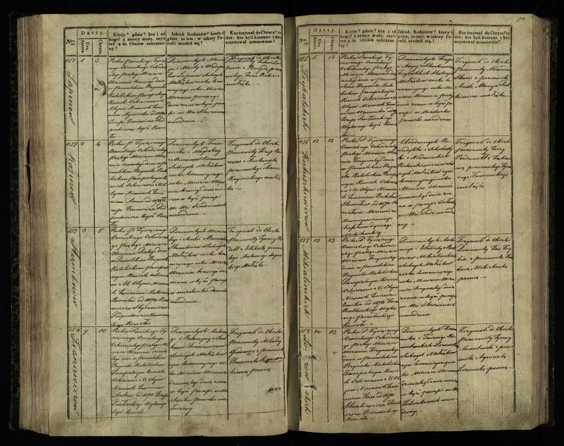Pasvalio Romos katalikų parapijos bažnyčios 1842–1848 metų krikšto metrikų knyga