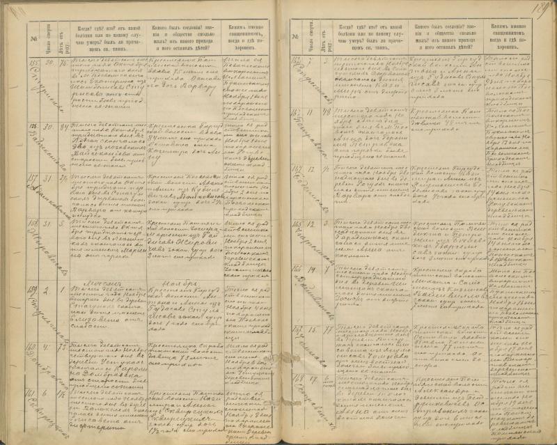Pasvalio Romos katalikų parapijos bažnyčios 1894–1907 metų mirties metrikų knyga