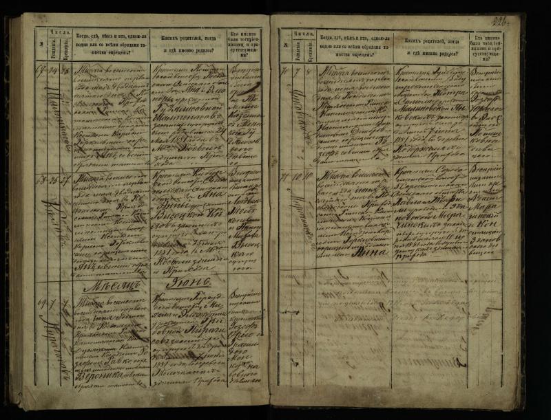 Pasvalio Romos katalikų parapijos bažnyčios 1873–1881 metų krikšto metrikų knyga