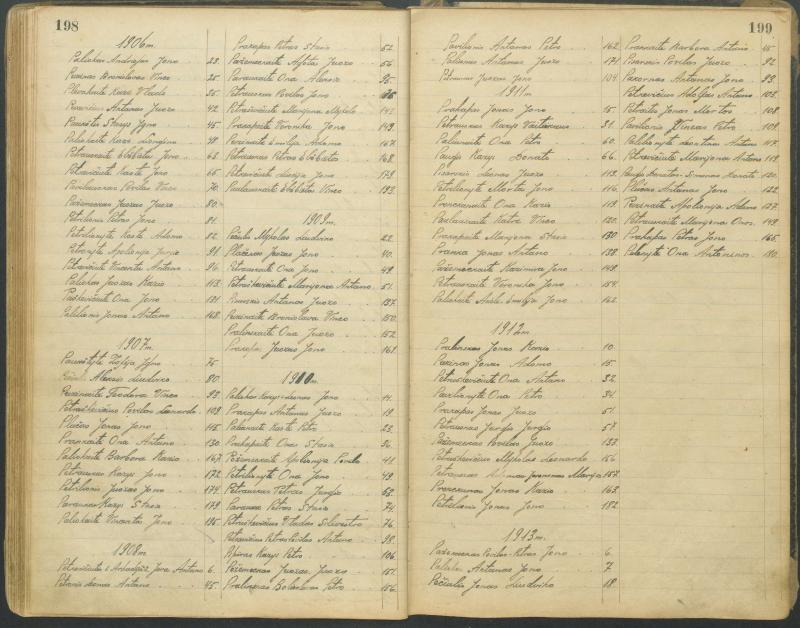 Pasvalio Romos katalikų parapijos bažnyčios 1827–1913 metų alfabetinė gimusiųjų rodyklė