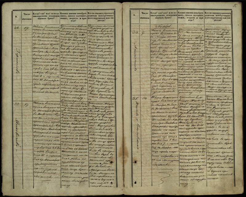 Pasvalio Romos katalikų parapijos bažnyčios 1848–1868 metų jungtuvių metrikų knyga