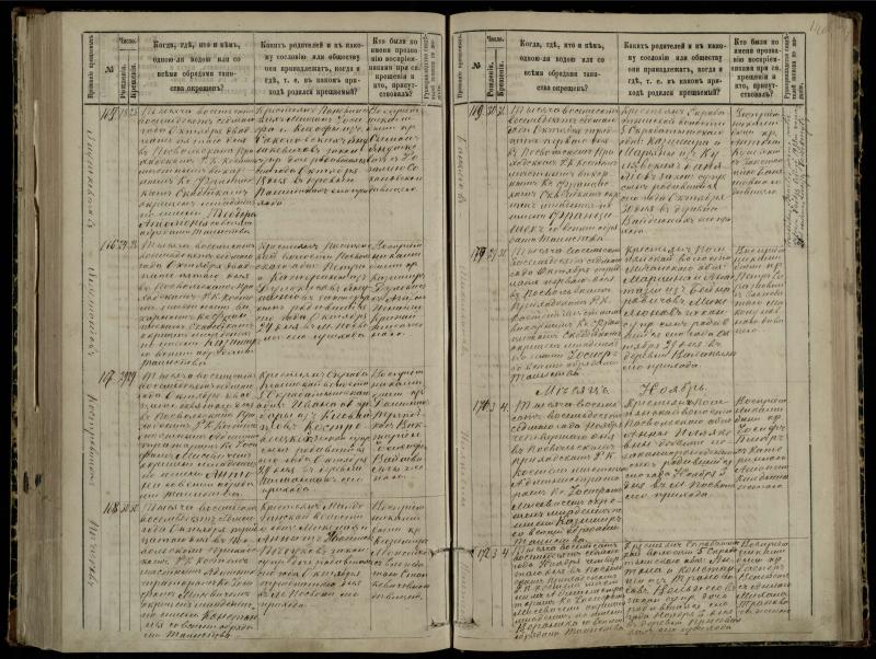 Pasvalio Romos katalikų parapijos bažnyčios 1881–1889 metų krikšto metrikų knyga