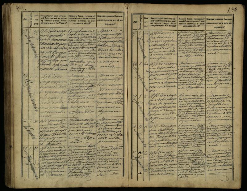 Pasvalio Romos katalikų parapijos bažnyčios 1866–1881 metų mirties metrikų knyga