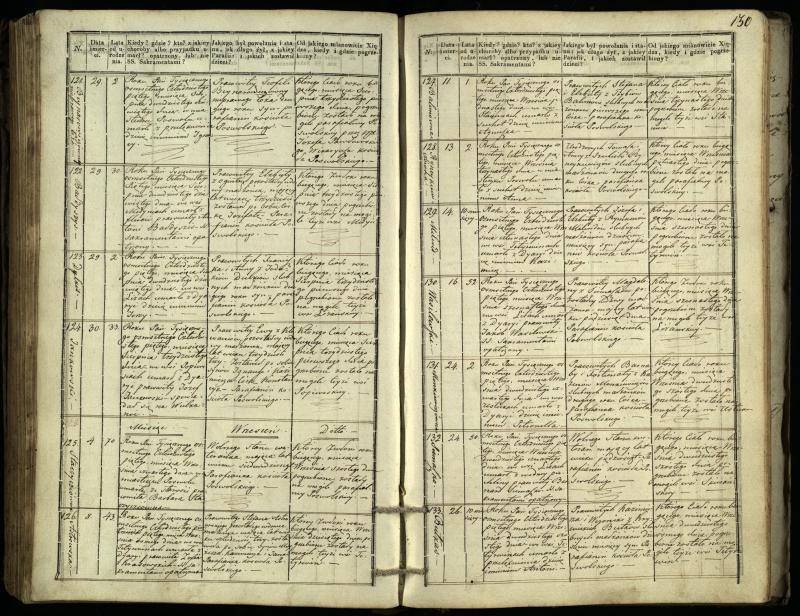 Pasvalio Romos katalikų parapijos bažnyčios 1832–1848 metų mirties metrikų knyga