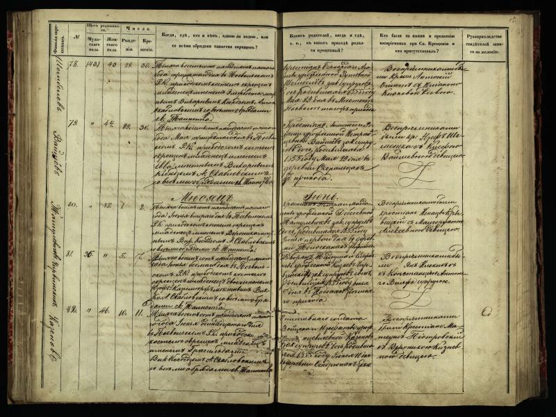 Pasvalio Romos katalikų parapijos bažnyčios 1854–1859 metų krikšto metrikų knyga