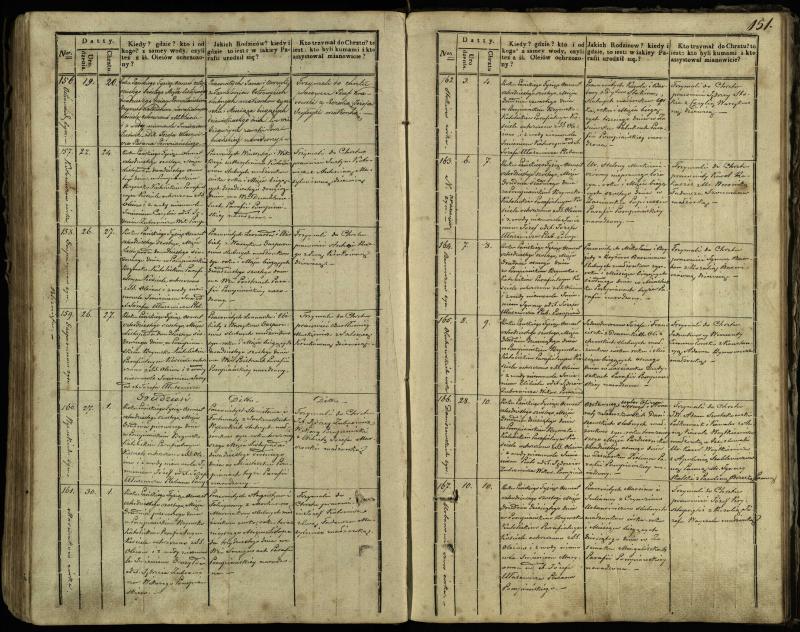 Pumpėnų Romos katalikų parapijos bažnyčios 1837–1848 metų krikšto metrikų knyga