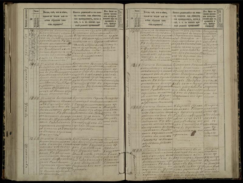 Pasvalio Romos katalikų parapijos bažnyčios 1881–1889 metų krikšto metrikų knyga