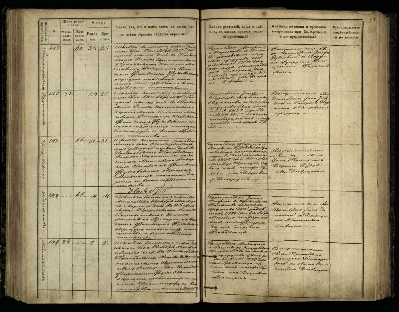 Pasvalio Romos katalikų parapijos bažnyčios 1848–1853 metų krikšto metrikų knyga