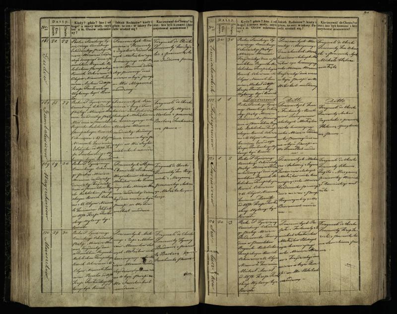 Pasvalio Romos katalikų parapijos bažnyčios 1842–1848 metų krikšto metrikų knyga